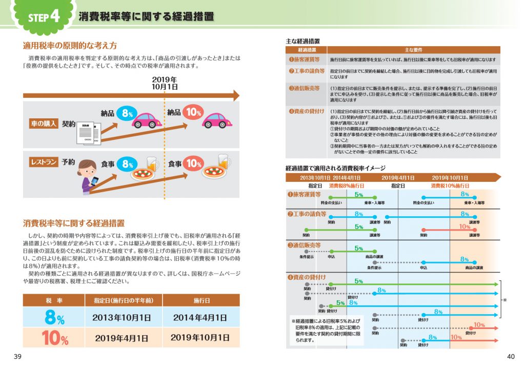 shyouhizeiritusyakuti